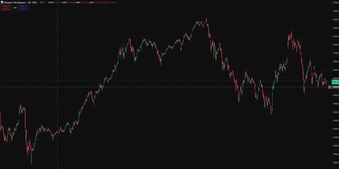 А стоит ли продавать акции, чтобы потом откупить дешевле?