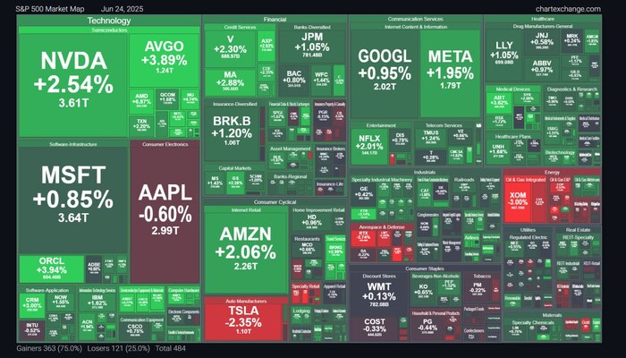 Фондовый рынок 25.06.2025