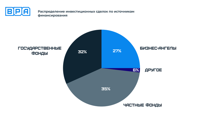 Выжить и вырасти: кто и как помогает инноваторам в России
