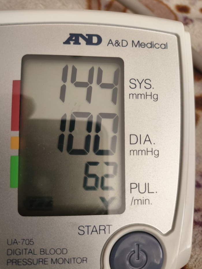 Моё давление.