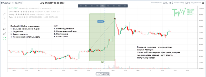 ��� �������� �� bnx ������