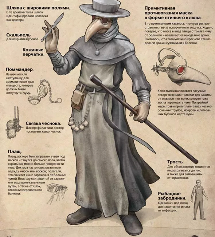 Костюм чумного доктора