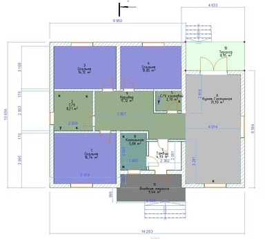 ����������� � �����������