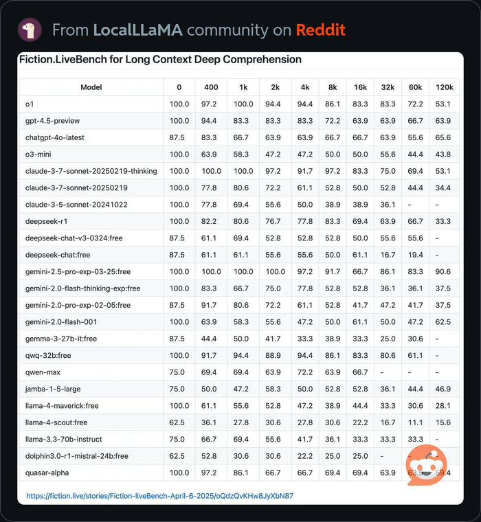          (feature-extraction)     , ChatGPT, Openai, ,  , Lora, 