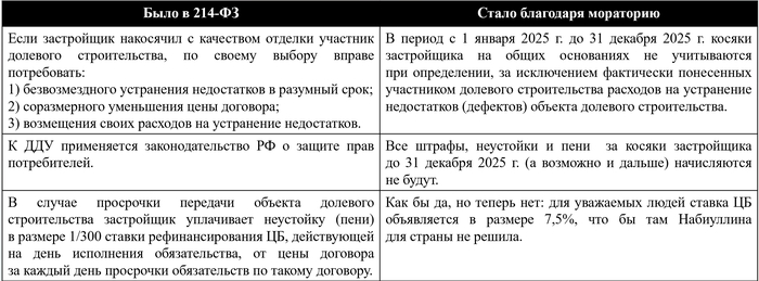 В переводе с юридического на русский.