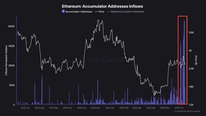    ETH   Ethereum, Eth, , , , , Telegram ()