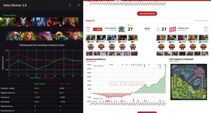   2   ,      Dota 2 Dota 2, , Gamedev, , , , , Telegram (), , , , IT,  , -, Dota, , , , , , 