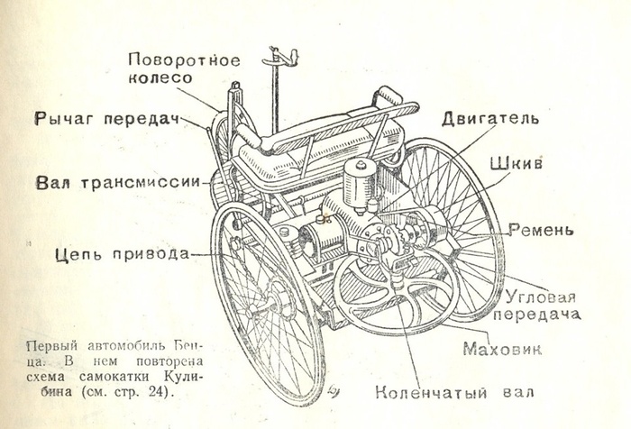    Motorwagen