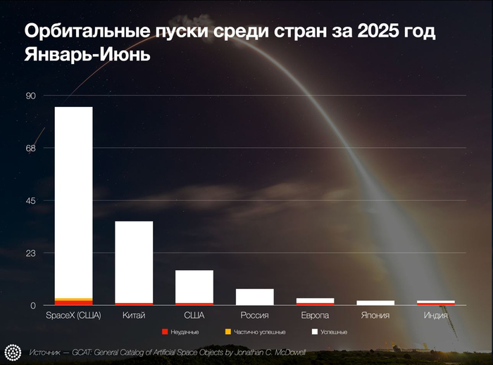          2025   , , Telegram ()