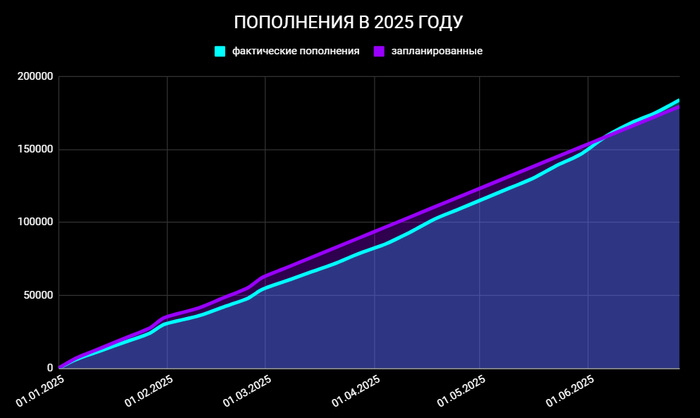     2025.   +60 000 .  1,94  , ,   , , 