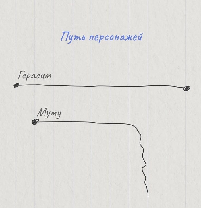    ,   , Telegram ()