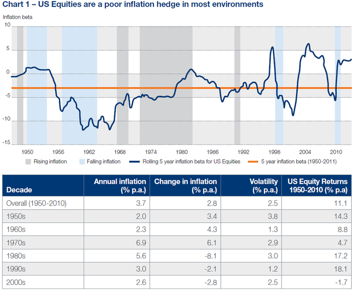 «Хрупкий щит: как акции США проваливают защиту от инфляции»