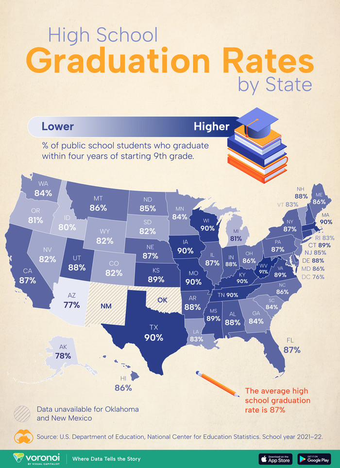 Процент закончивших 12 классов
