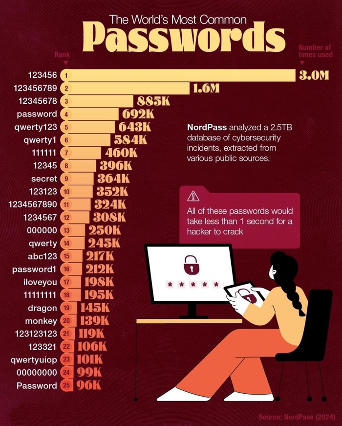      , , IT, ,   ,  , , , , Telegram ()