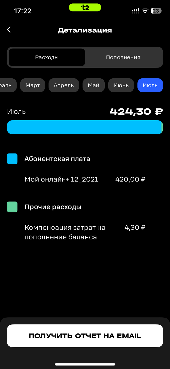Теле2. Очередное дно пробито