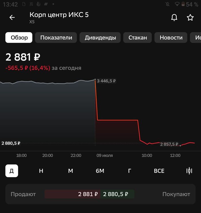        -5   ,  