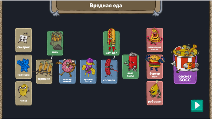 Как родилась идея сделать первую игру