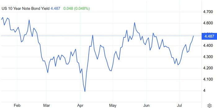Казначейство США - самый ярый шопоголик в мире? Так долги свидетельствуют
