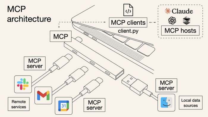   MCP         ,  , IT
