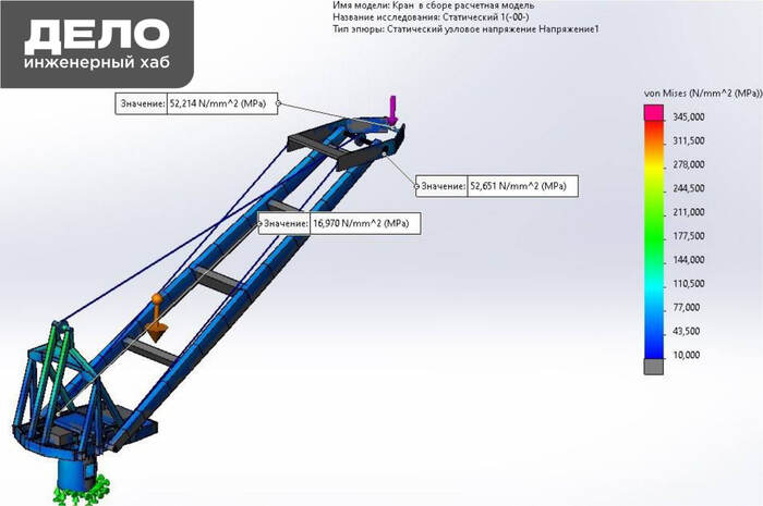 Расчет и конструирование кранов и грузоподъемных механизмов