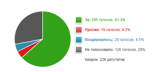     (     ) , , , , , 
