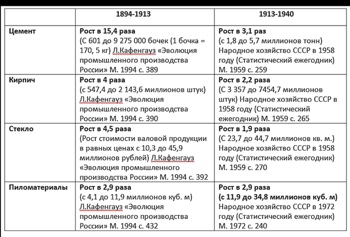 Источник: А. Борисюк. "История которую нам приказали забыть"