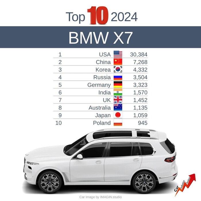    -5 !  , , , , , , BMW