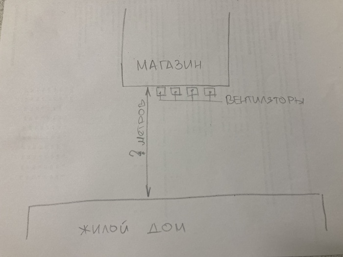 Нормы установки внешних вентиляторов