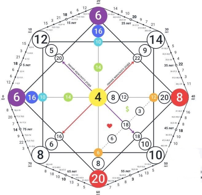      , , , 