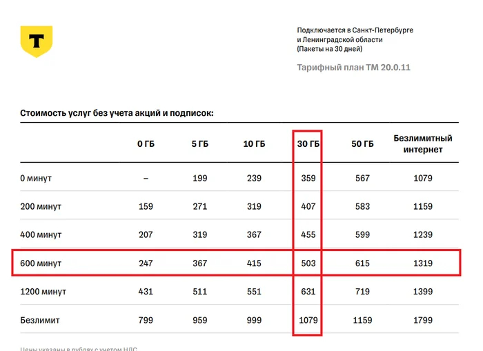 <!--noindex--><a href="https://pikabu.ru/story/prodolzhenie_posta_kak_ya_ne_stal_abonentom_tmobayl_12983382?u=https%3A%2F%2Fcdn.tbank.ru%2Fstatic%2Fdocuments%2FTM-225.pdf&t=https%3A%2F%2Fcdn.tbank.ru%2Fstatic%2Fdocuments%2FTM-225.pdf&h=0f8e1db50f39fcee8f1c3feb18d635a7f4eef444" title="https://cdn.tbank.ru/static/documents/TM-225.pdf" target="_blank" rel="nofollow noopener">https://cdn.tbank.ru/static/documents/TM-225.pdf</a><!--/noindex-->