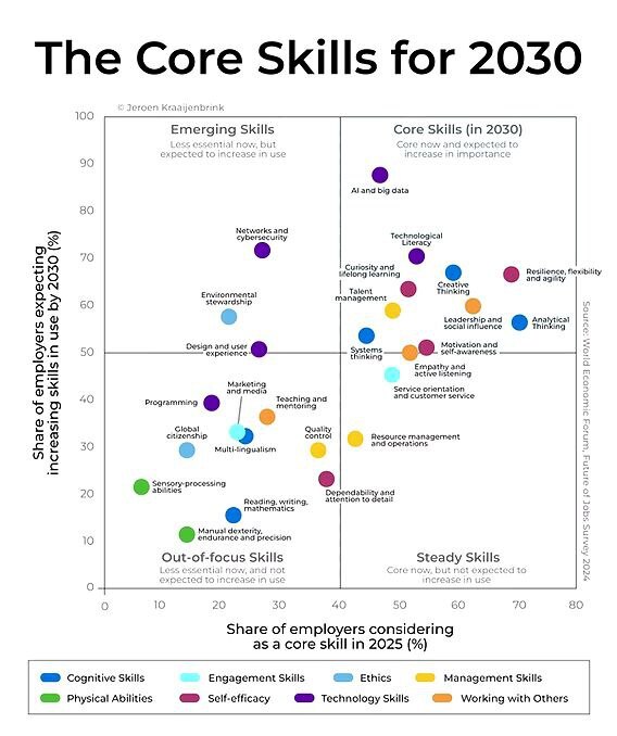   2030 , , , , 
