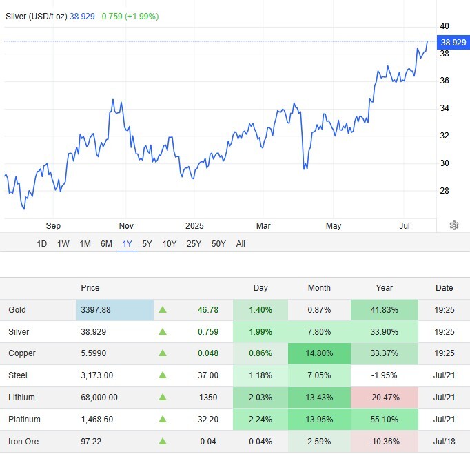 СеребрОты атакуют!!!