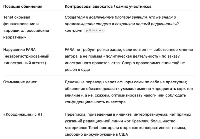 <a href="https://pikabu.ru/story/massovaya_zachistka_youtube__udaleno_bolee_34000_kanalov_12989030?u=https%3A%2F%2Fwww.politifact.com%2Farticle%2F2024%2Fsep%2F16%2Fthe-doj-says-a-us-media-company-promoted-russian-i%2F&t=politfact.com&h=56e2228ccf267b79dbfe94f41d6b719258fe50b5" title="https://www.politifact.com/article/2024/sep/16/the-doj-says-a-us-media-company-promoted-russian-i/" target="_blank" rel="nofollow noopener">politfact.com</a>