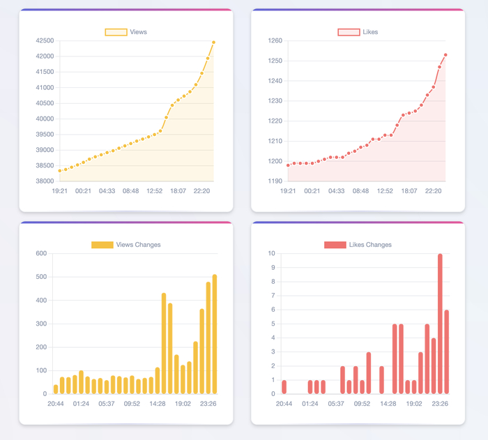     2 c 70  150 +    400+  