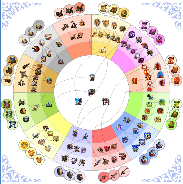 В пример колесо Рыцарей Ордена порядка