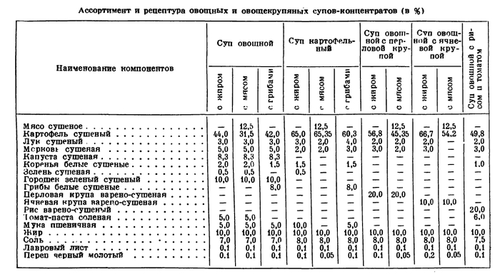  user10615831    , , , ,  ,  , ,   ,   (), 