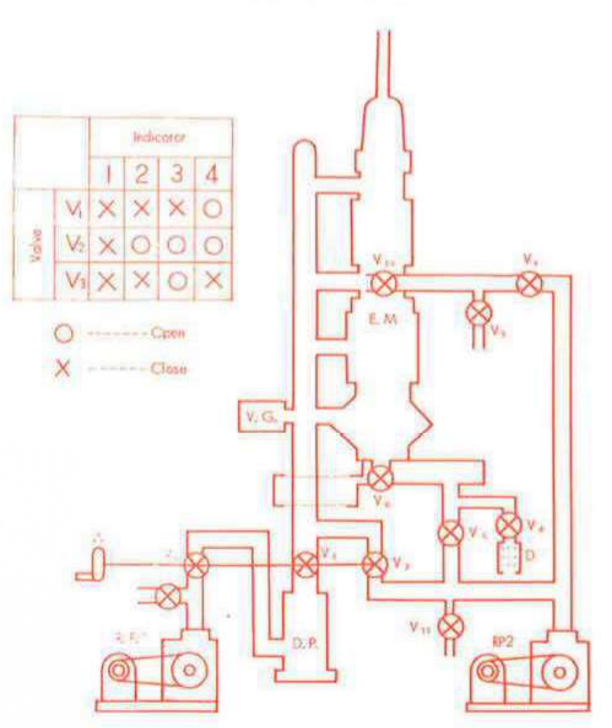      EM   .    RP1  RP2,   DP,    V,    VG