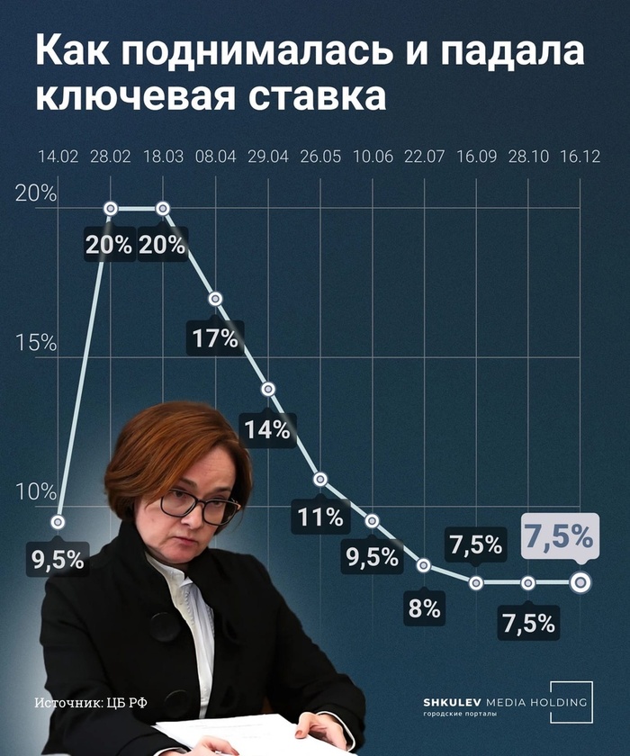       18% ,   ,  ,  , , Telegram ()
