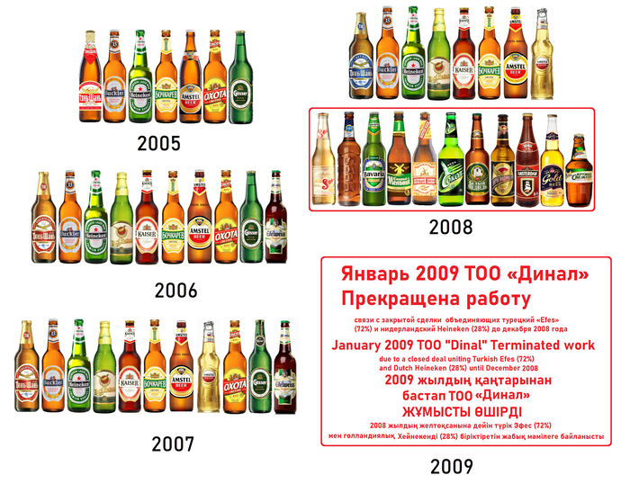 ТОО ДИНАЛ 2005-2008