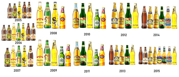 ТОО СУСЫНДАР - ТОО CASPIAN BEVERAGE HOLDING