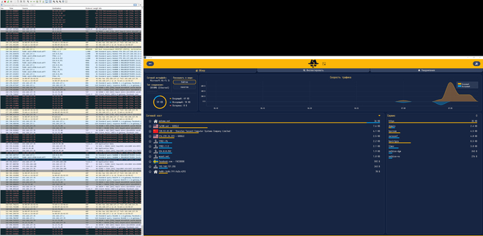 WhatsApp, Telegram, MAX, VK  Telegram,  MAX, WhatsApp, Wireshark, , , 