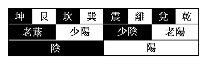 Православие, Дао и Буддизм. И-Цзин и генетический код Бог, Человек, Религия, Цивилизация, Генетика, Православие, Буддизм, Дао, Даосизм, Христианство, Вера, Церковь, Наука, Длиннопост