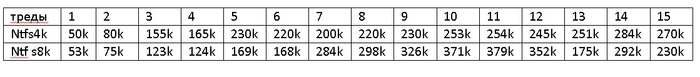   2: , -, DiskSPD, Hyper-V   Windows, ,  , IT, , Microsoft, , 