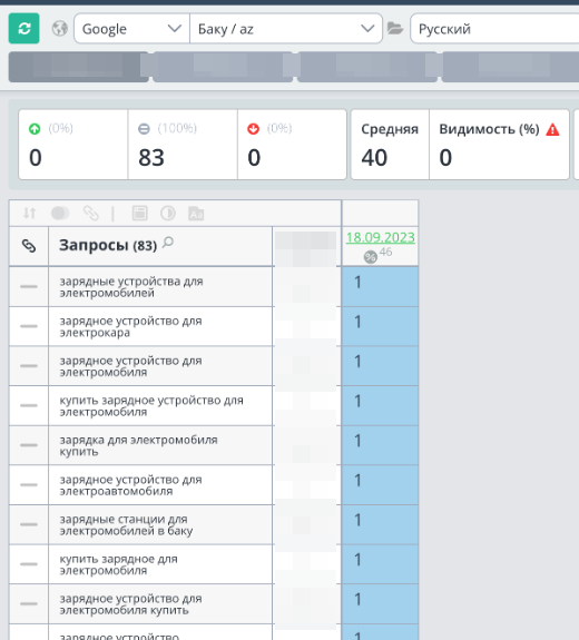 Сайт про зарядки для электромобилей, два языка и Google с нуля: как мы подняли видимость на 660% за 7 месяцев Сайт, SEO, Продвижение, Оптимизация, Длиннопост