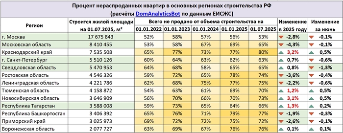      01.07.2025  ,  , 