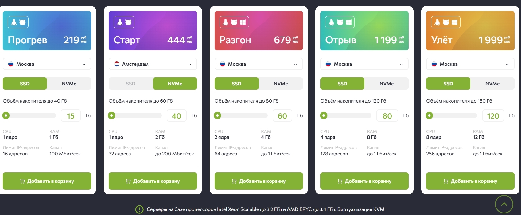 Топ доступных VPS/VDS-серверов. 20 хостинг-провайдеров для частных лиц и бизнеса на все случаи жизни 4