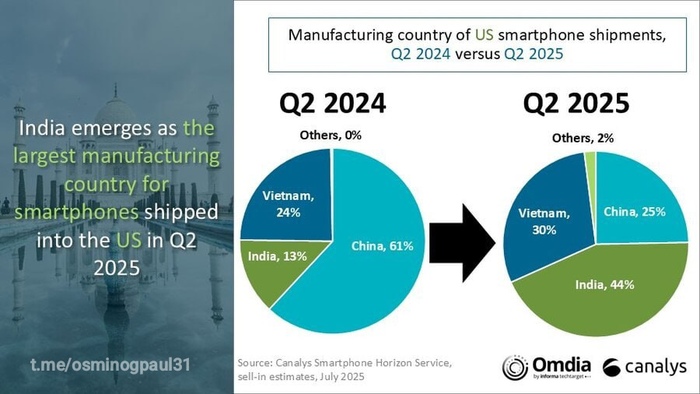 ����� ������� ����� ������� �� ������������ ���������� ��� ����� ���