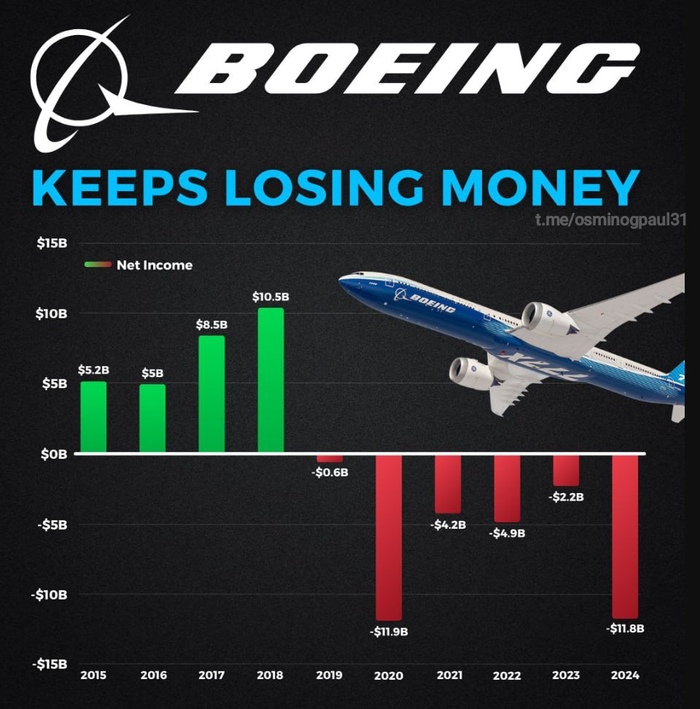  2019  Boeing   $35  Boeing, ,   ,  , Telegram ()