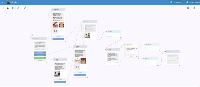 Воронка с чат- ботом в сообщениях сообщества: Прайс
