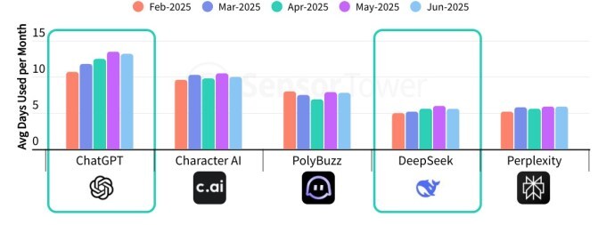 ��������� �����������: Sensor Tower